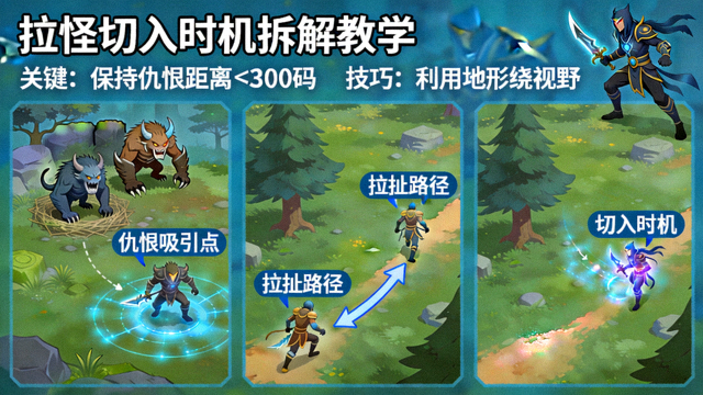 DOTA2 拉怪切入时机拆解教学画面，展示野区仇恨拉扯